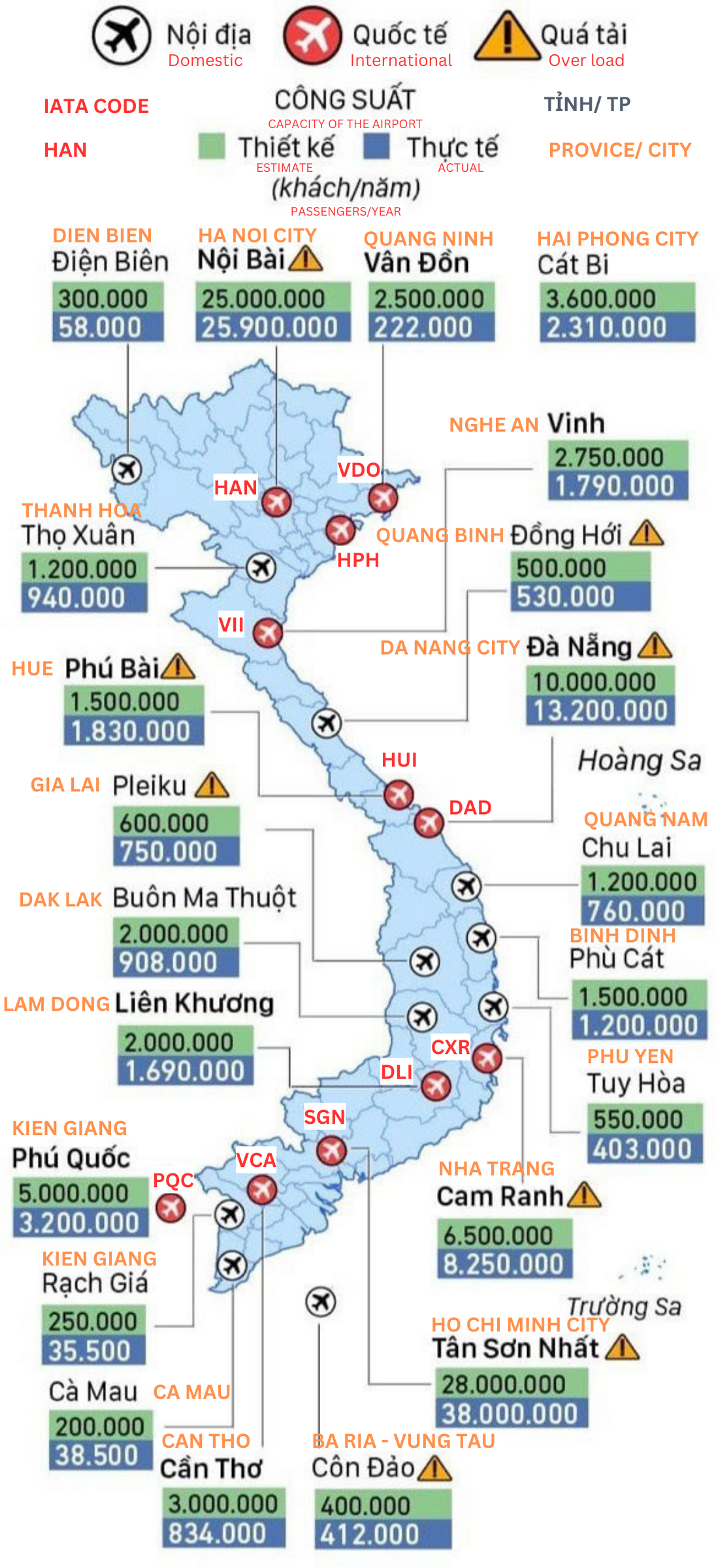 The International Airports In Viet Nam Ma San Bay O Viet Nam